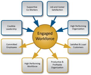 employee engagement