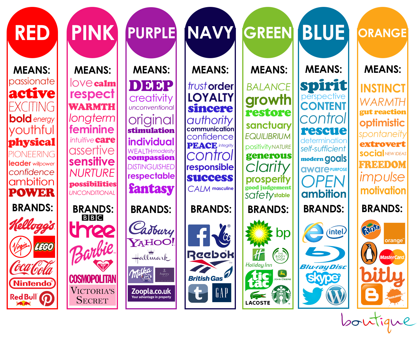Importance of Color - Branding
